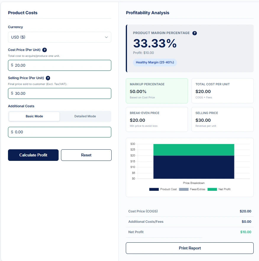 Smart watch dropshipping profit margin calculation showing $20 cost, $30 selling price, $10 profit and 33% margin