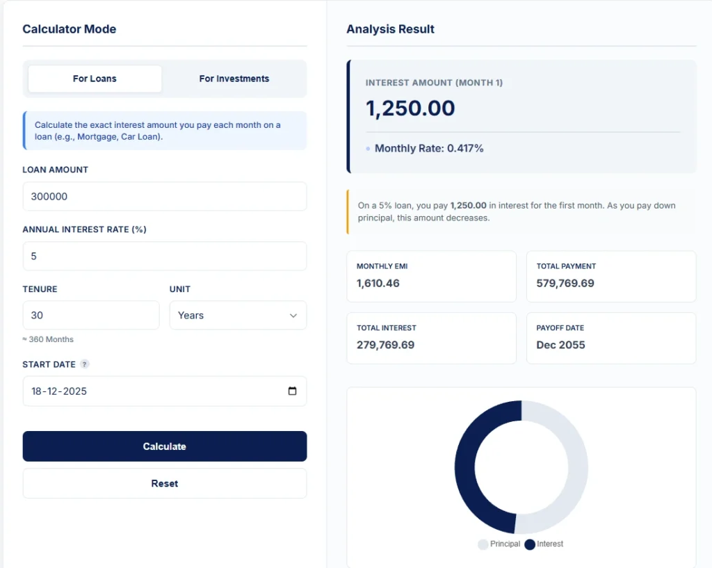 Mortgage calculator result showing a $300,000 home loan at 5% for 30 years with a $1,610 monthly payment and interest breakdown