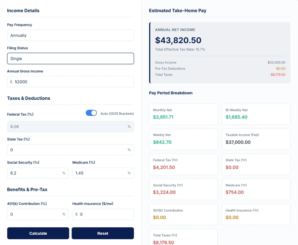 Illustration showing how net income is calculated for a single filer earning $52,000 annually in Texas with no benefits, including federal tax, FICA, and final take-home pay.