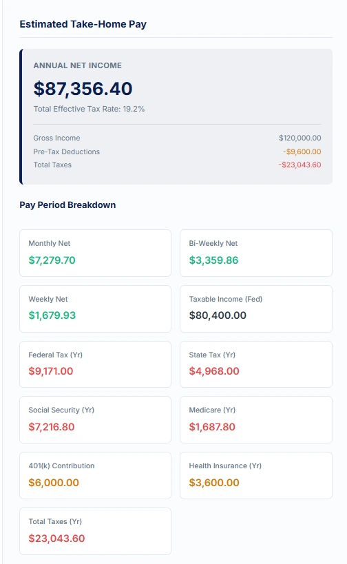 Diagram showing how net income is calculated for a married couple filing jointly with a $120,000 salary, including 401(k) deductions, health insurance, federal taxable income, FICA split, state tax, and final take-home pay.