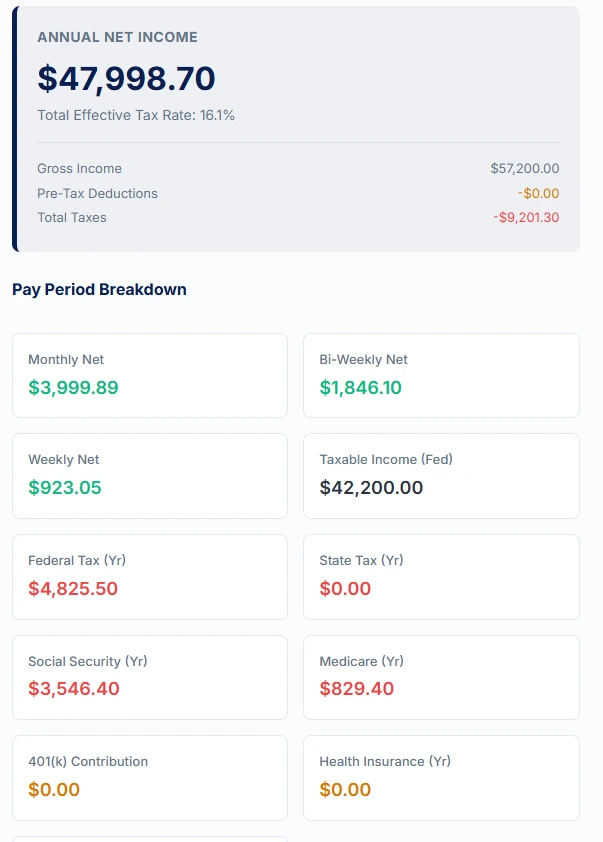 Illustration of net income calculation for an hourly worker earning $20 per hour with weekly overtime, showing regular pay, overtime pay, federal tax, FICA tax, and final weekly take-home amount.