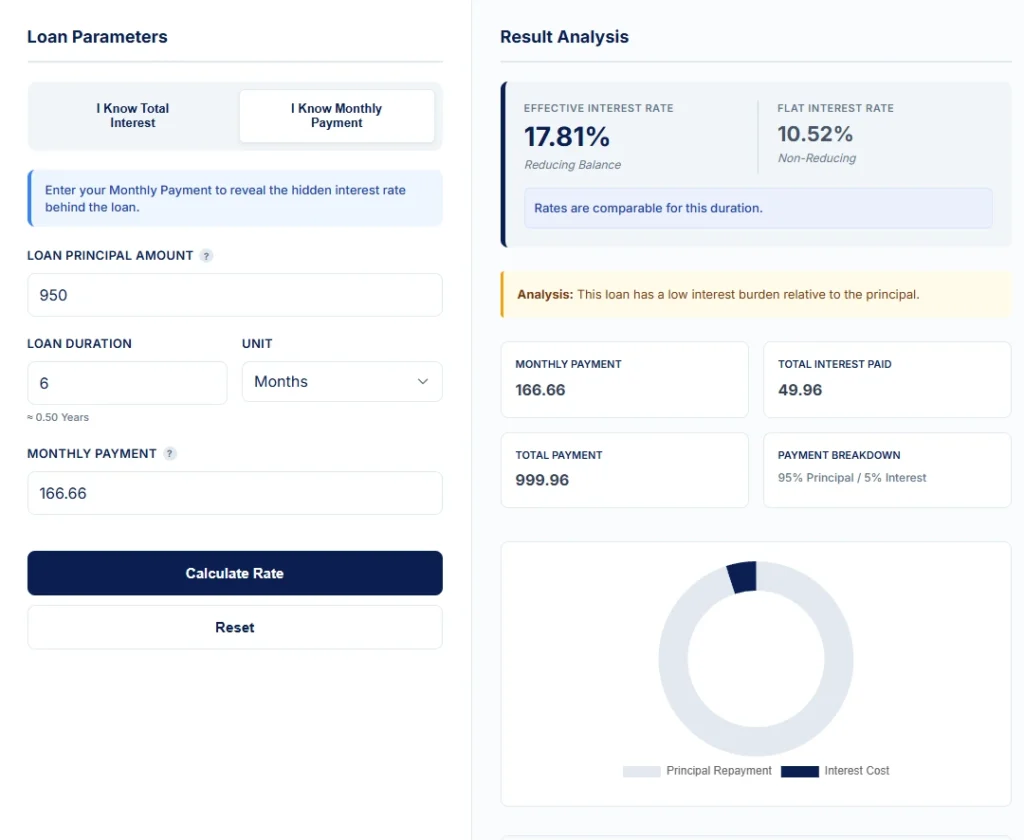 Loan calculator revealing a 17.9% annual interest rate after a $50 upfront fee on a $1,000 six-month installment plan