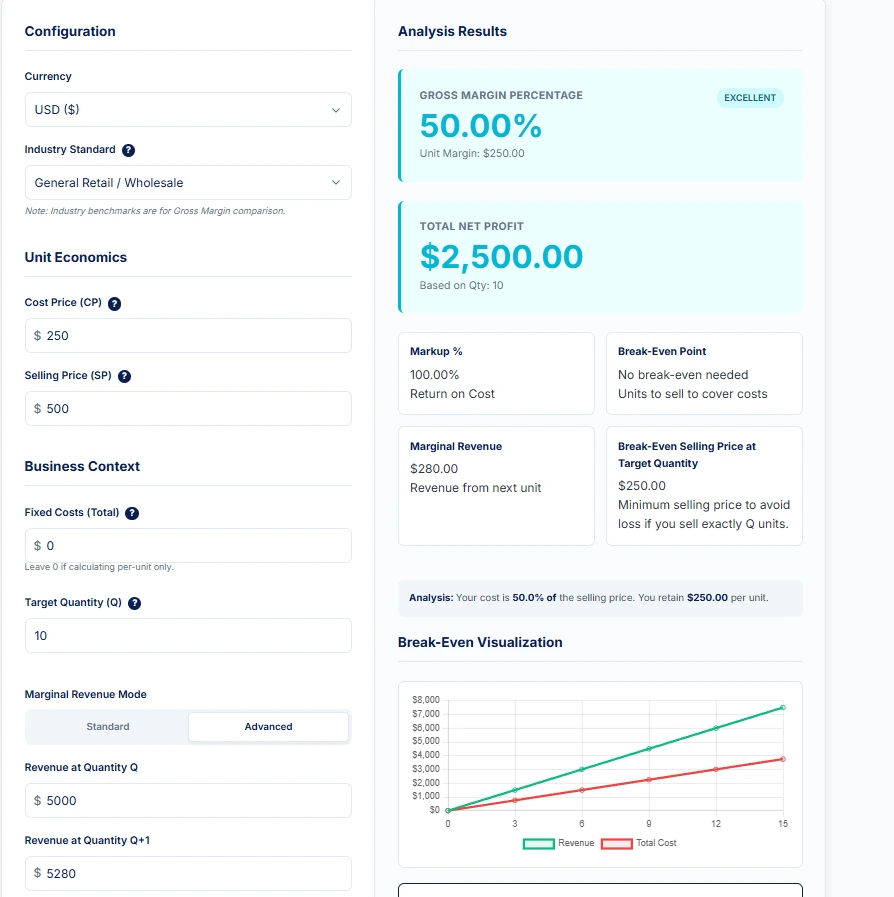 Illustration of how a bulk discount on handmade furniture affects total revenue and marginal revenue calculation
