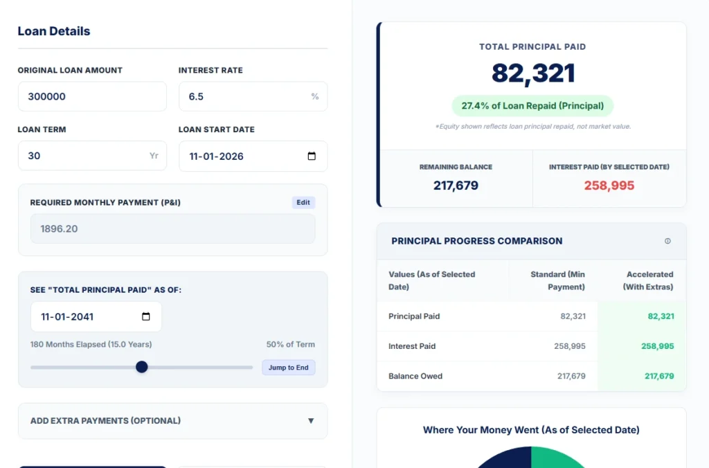 Mortgage principal vs interest breakdown at year 15 showing tipping point in amortization schedule