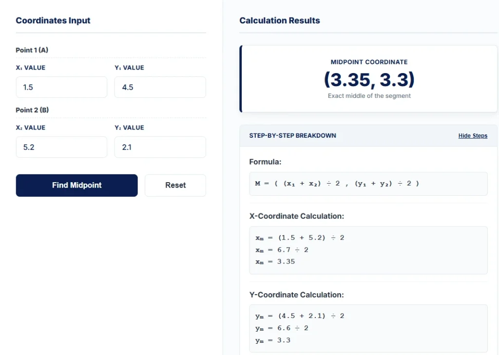 Midpoint calculator result showing the midpoint of points (1.5, 4.5) and (5.2, 2.1) as (3.35, 3.3)